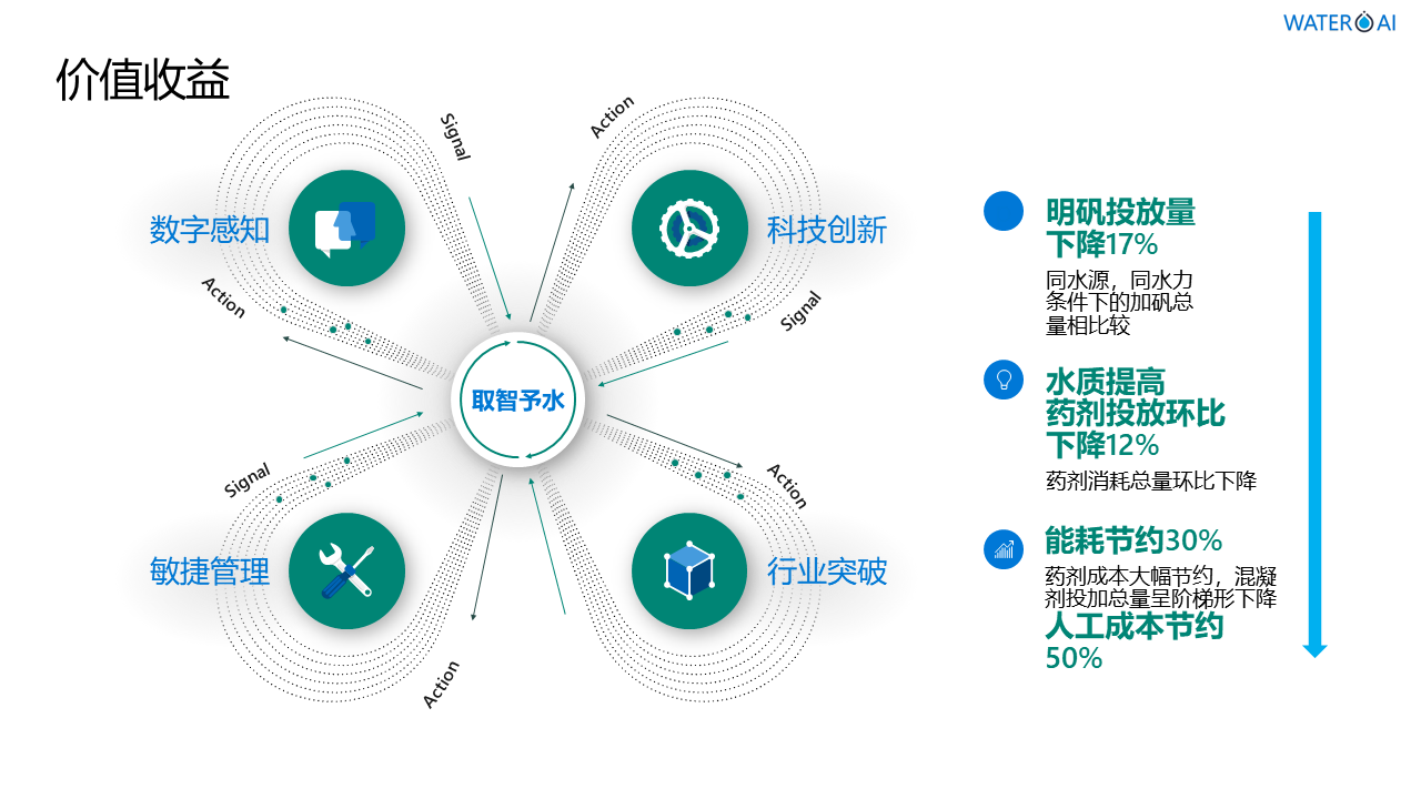 深圳市精誠云峰科技有限公司智能智慧物聯(lián)網(wǎng)水務(wù)管理系統(tǒng)