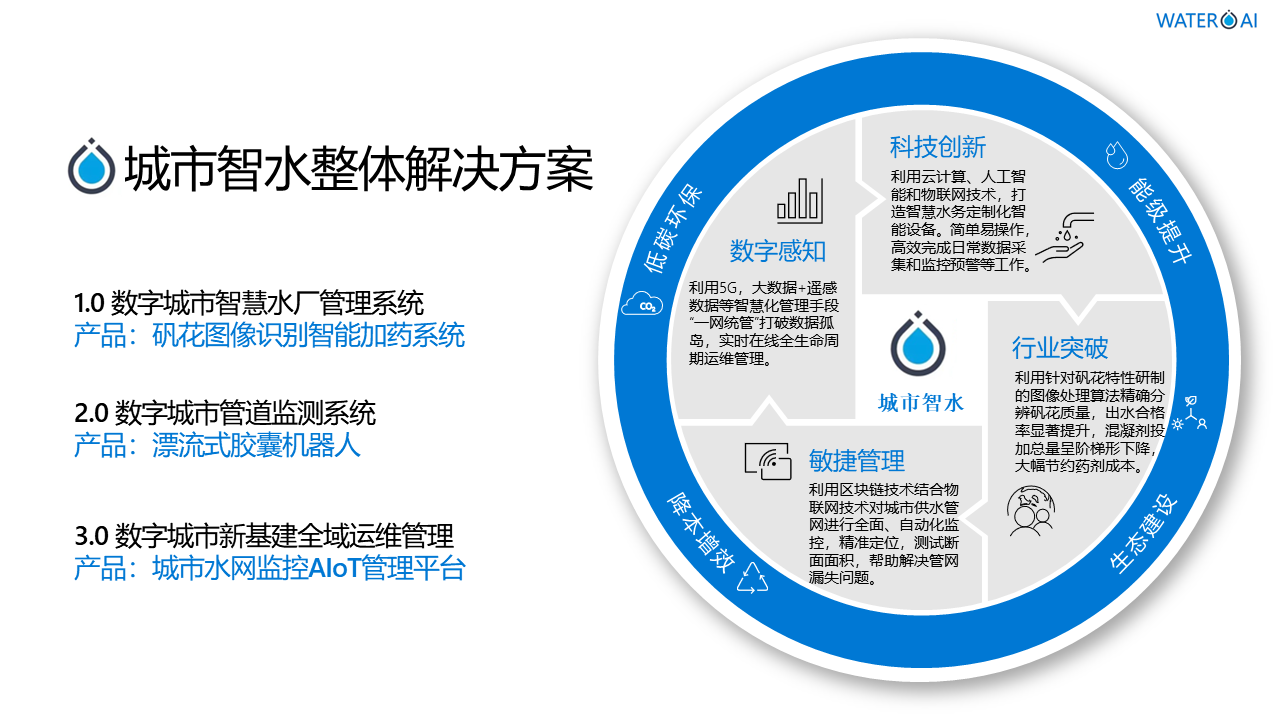 深圳市精誠云峰科技有限公司智能智慧物聯(lián)網(wǎng)水務(wù)管理系統(tǒng)