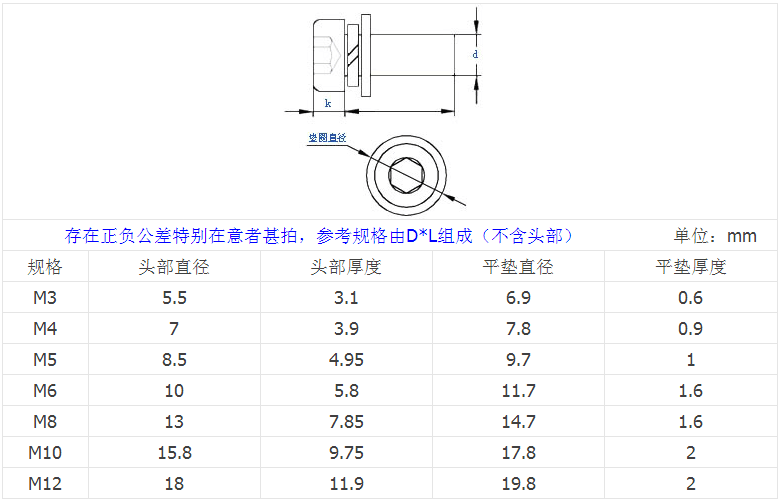 產品參數