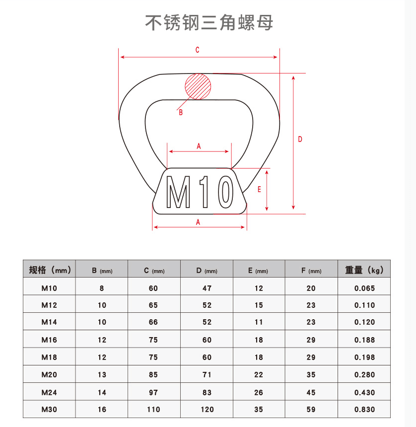 產品參數(shù)2