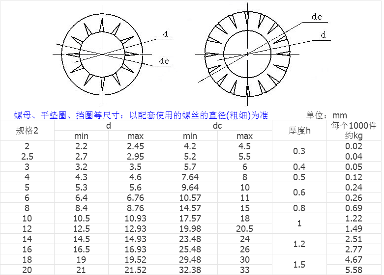 產(chǎn)品參數(shù)