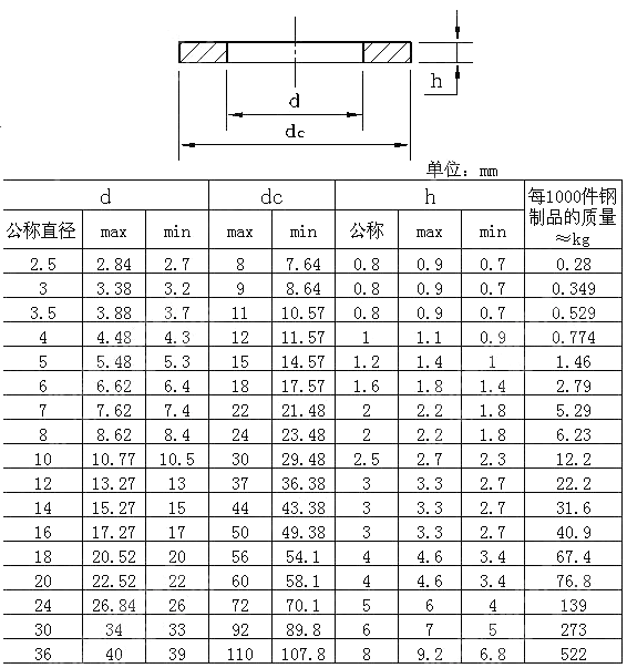 產(chǎn)品參數(shù)