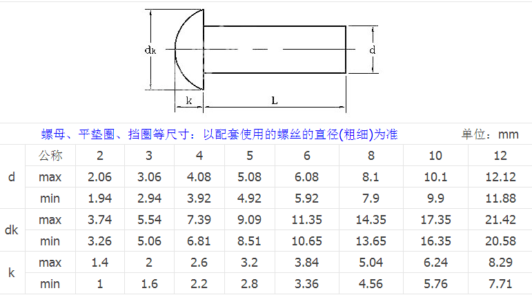 產品參數