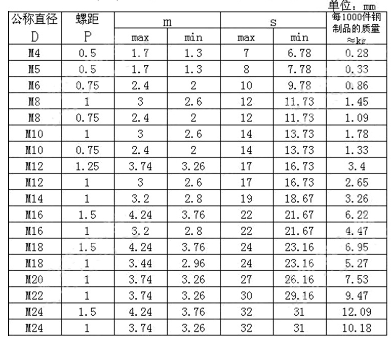 產(chǎn)品參數(shù)1